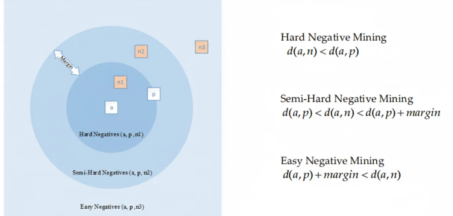 Figure 4 negative mining