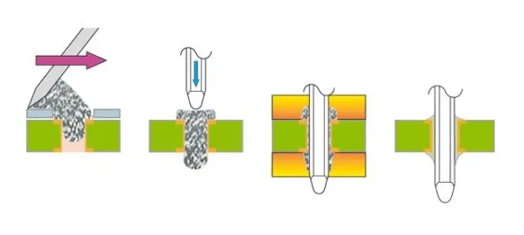 Pin-in-paste assembly with solder paste in through-hole