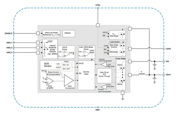 Block diagram of TI TPS82740