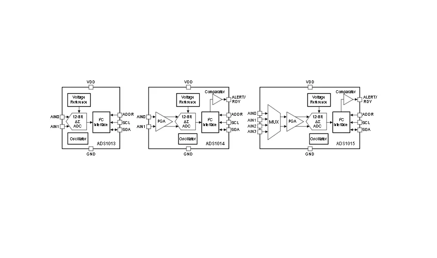 ADS101x block diagram