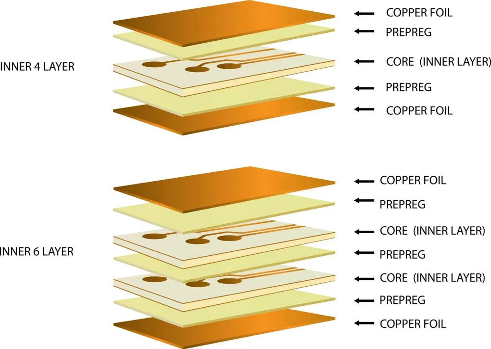 Cross-section of an ultra-thin PCB showing substrate layers