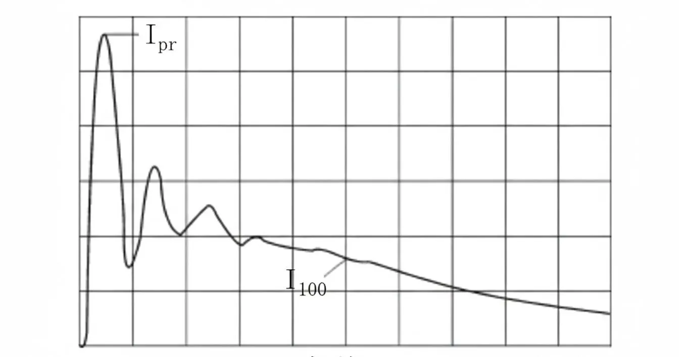 Machine model ESD typical current waveform through 500 ohm resistor