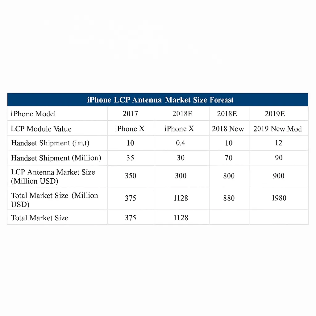 LCP antenna layout