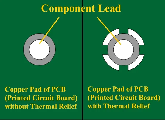 Soldered Pad with Proper Thermal Relief