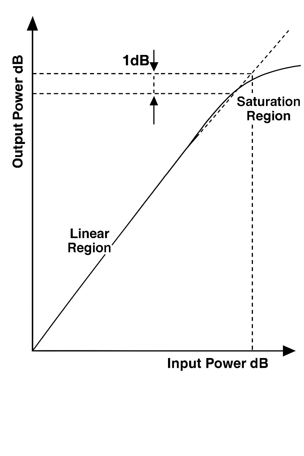 Physical Mechanisms of Intermodulation