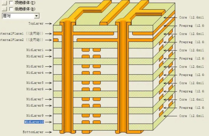 Cross-section of a 16-layer PCB showing layer stack-up for signal integrity.