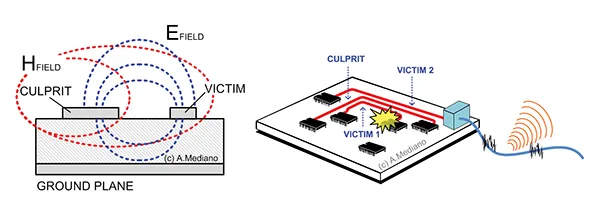 pcb crosstalk