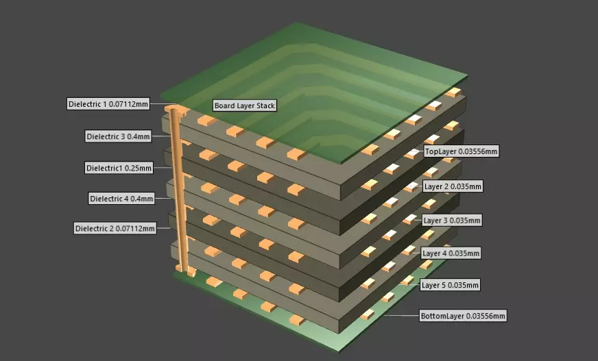 Illustration of ground plane placement in asymmetrical PCB stackup for EMI reduction