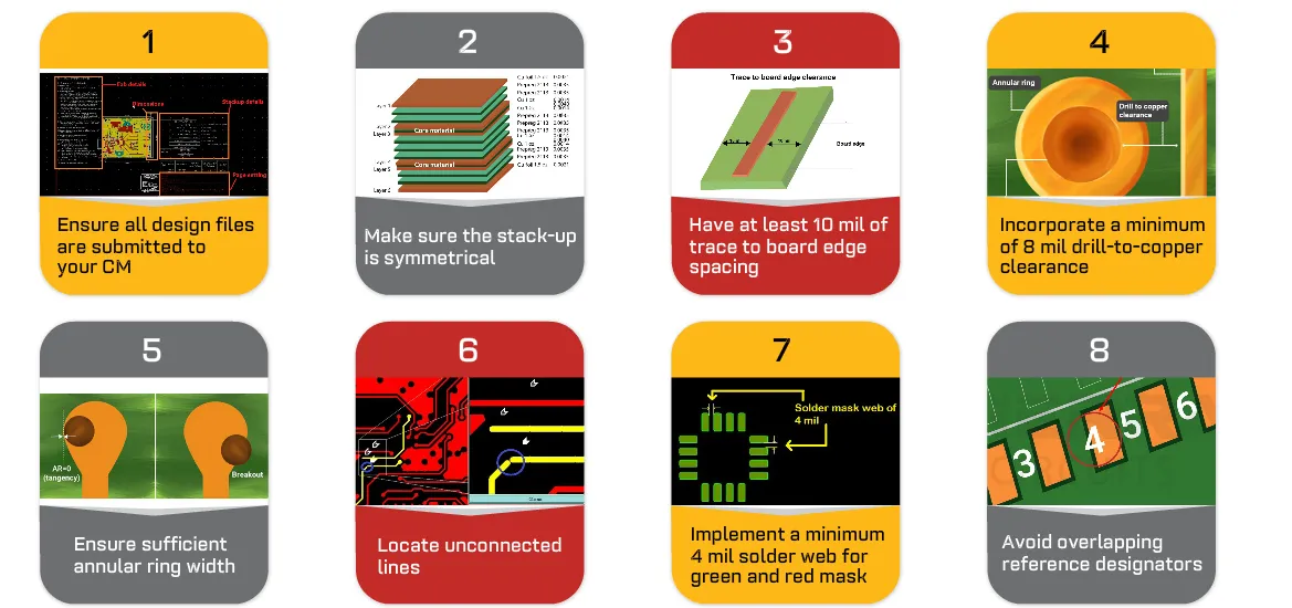 SMT Design Rules for Robotics PCB Layout