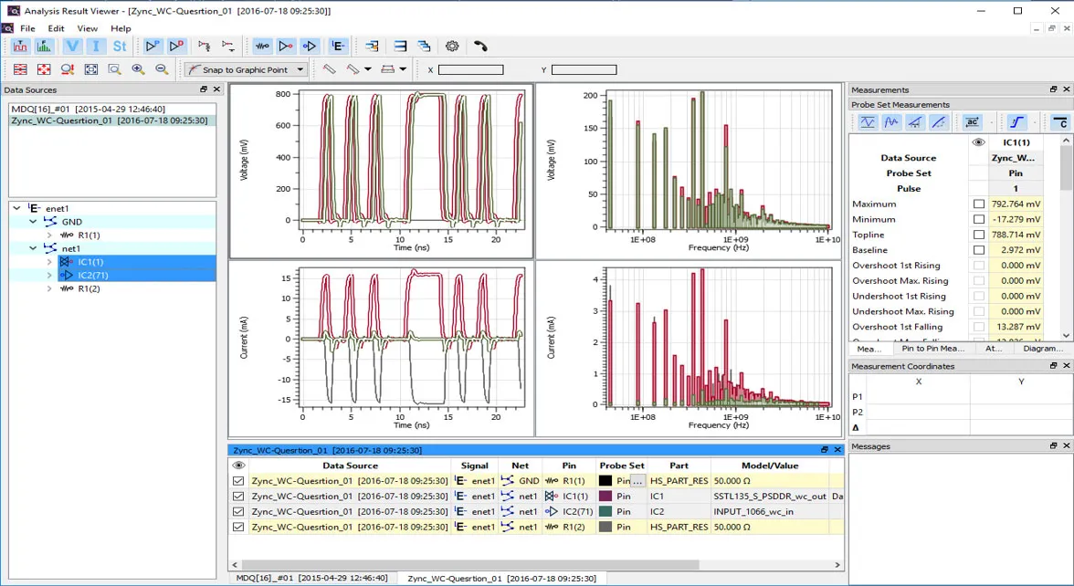 Graph comparing signal integrity metrics with and without backdrilling in PCB design