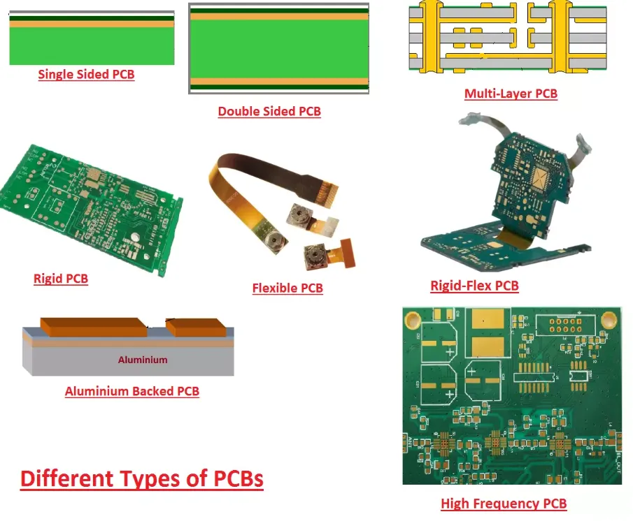 Comparison of PCB materials for high-power grid applications."