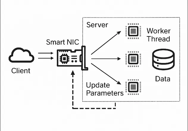 Trends in Storage Technology Research