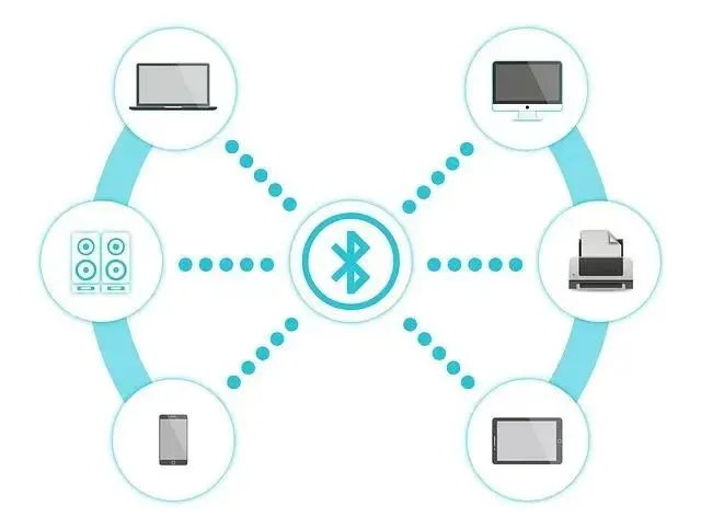 Figure2:How Bluetooth works