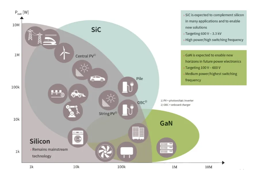 Differences Between First, Second, and Third-Generation Semiconductors