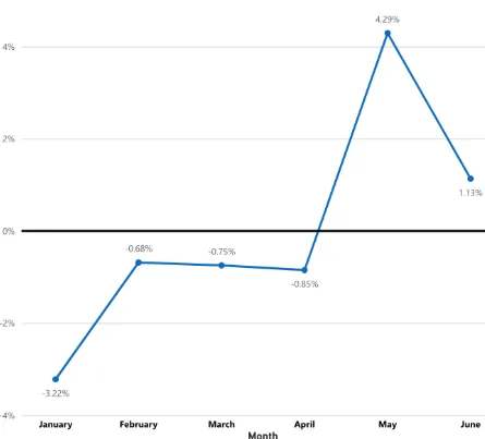 Graph illustrating electronic component price fluctuations over time