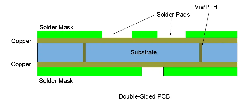 soldermask label