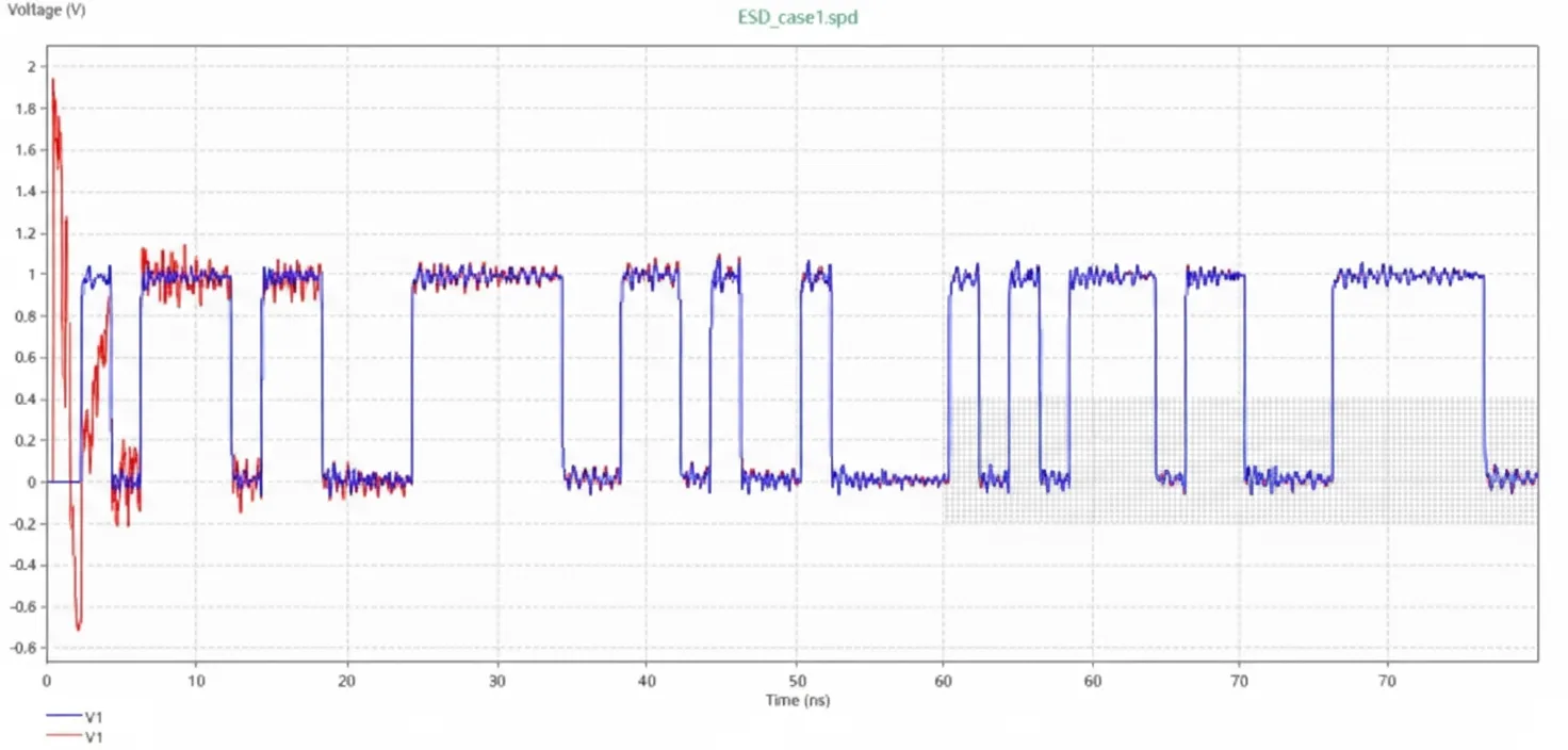 Receiver waveform at IC1 with and without TVS, 500 Mbps