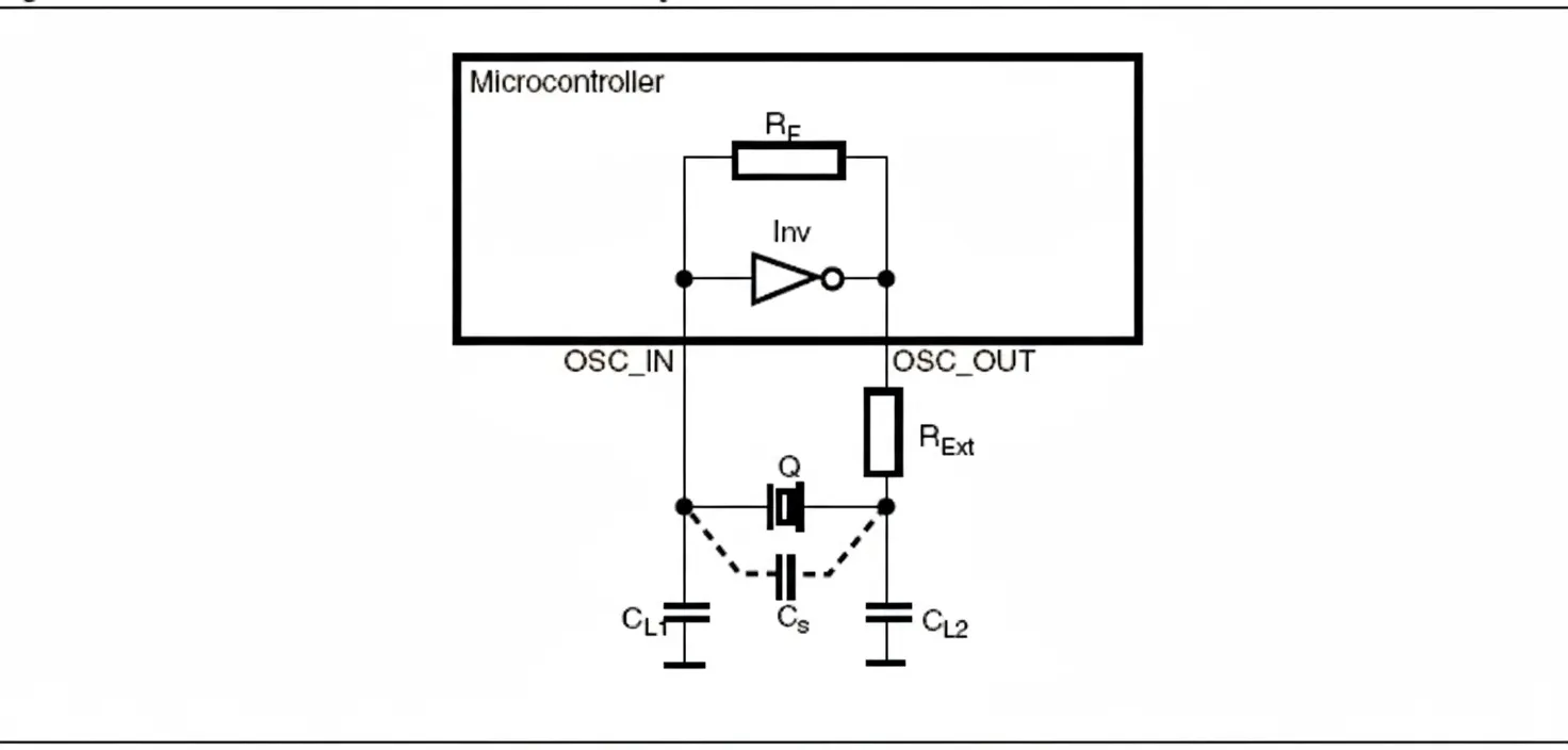 Pierce oscillator circuit