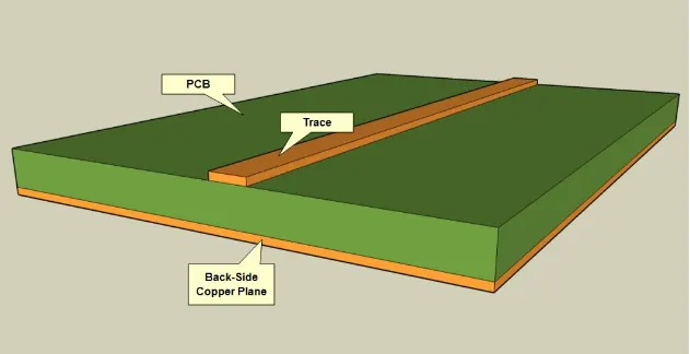 Illustration of signal traces shielded by ground planes in avionics PCB layer stack-up