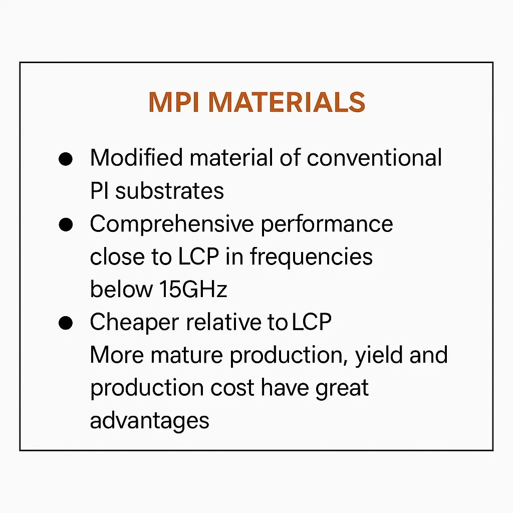 LCP and MPI performance charts