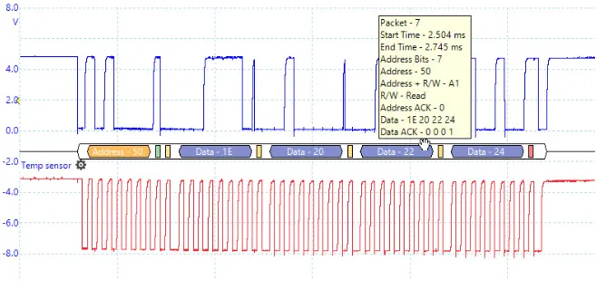 Analyze I2C Waveforms with an Oscilloscope