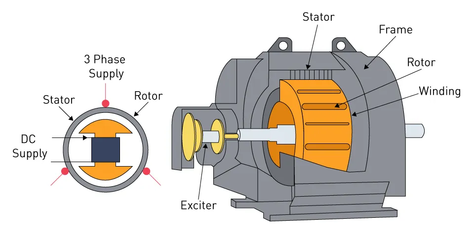 AC Motor