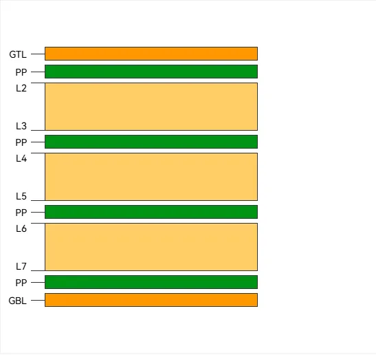 Cross-section of an 8-layer HDI PCB stack-up for ADAS modules