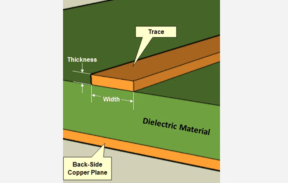 Cross-section of PCB traces