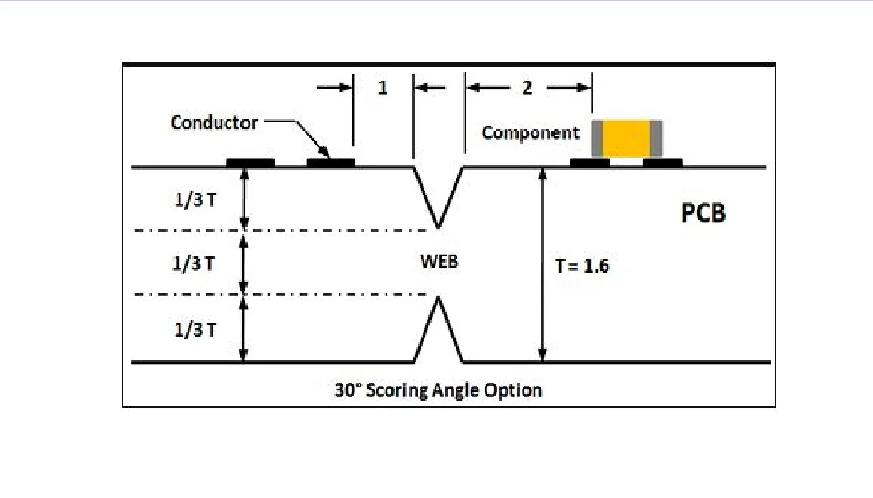 Cross-section of PCB showing V-scoring depth calculation