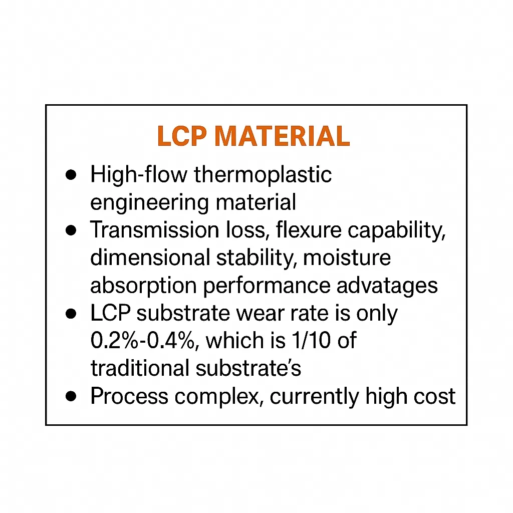 LCP and MPI characteristics