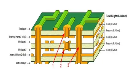 Advanced Solder Mask Techniques for High Density PCBs