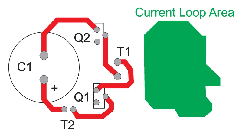 current loop area