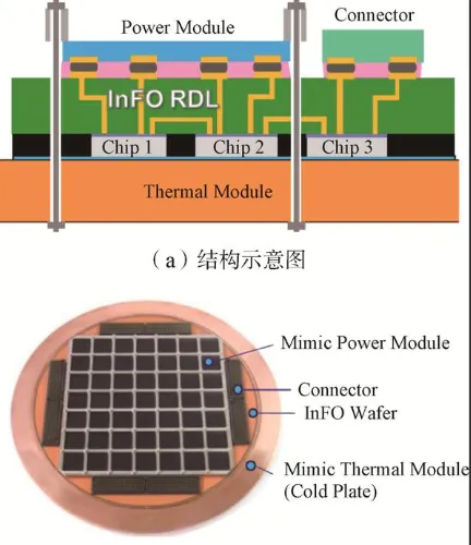 Cross-section of AI accelerator PCB showing thermal vias for heat dissipation