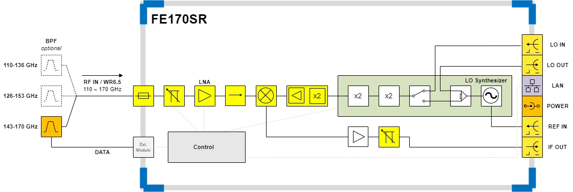 Figure 5 FE170SR block diagram