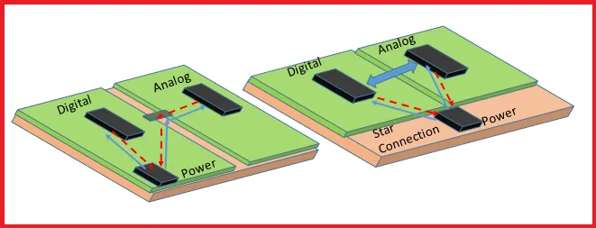 Signal return path with ground plane split and stitching vias.