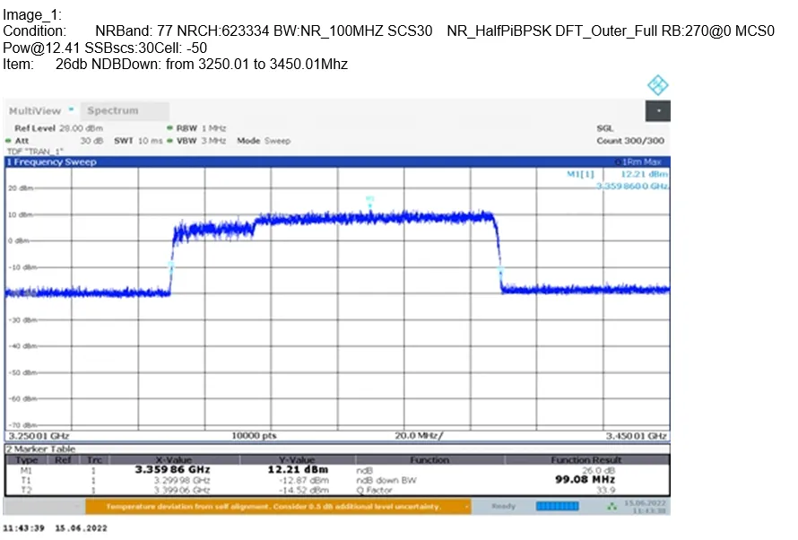Occupied bandwidth detail