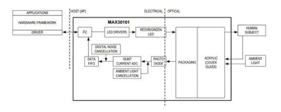max30101-optical-sensor
