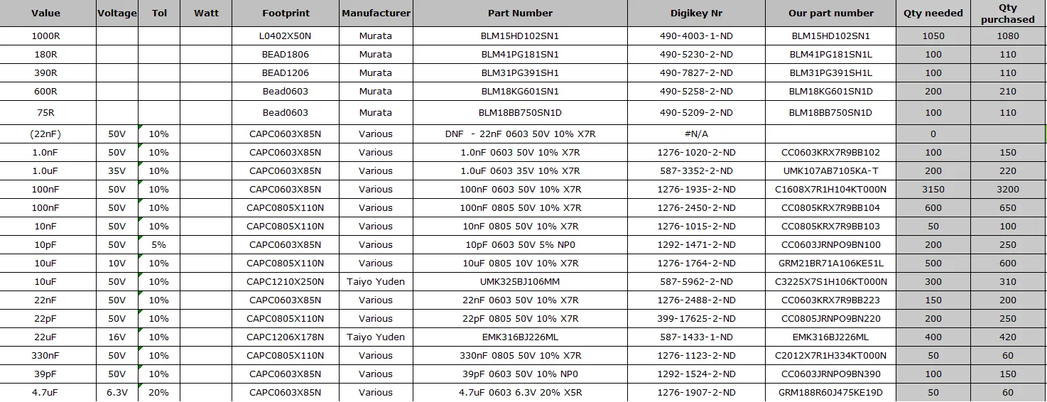 Sample SMT BOM document listing components for PCB assembly
