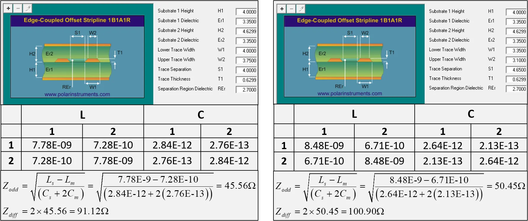 Comparison of PCB trace widths and their impact on impedance for signal integrity