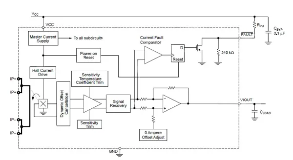 ACS711 Hall-effect current sensor with temperature compensation