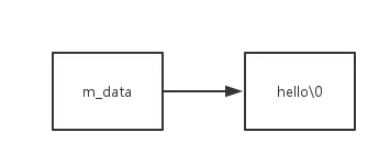 string-memory-allocation-hello
