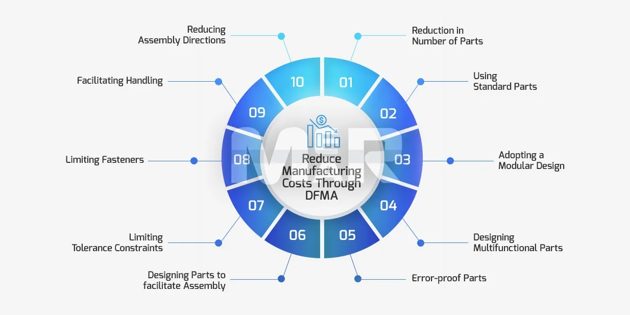 DFM Checklist for PCB Cost Reduction