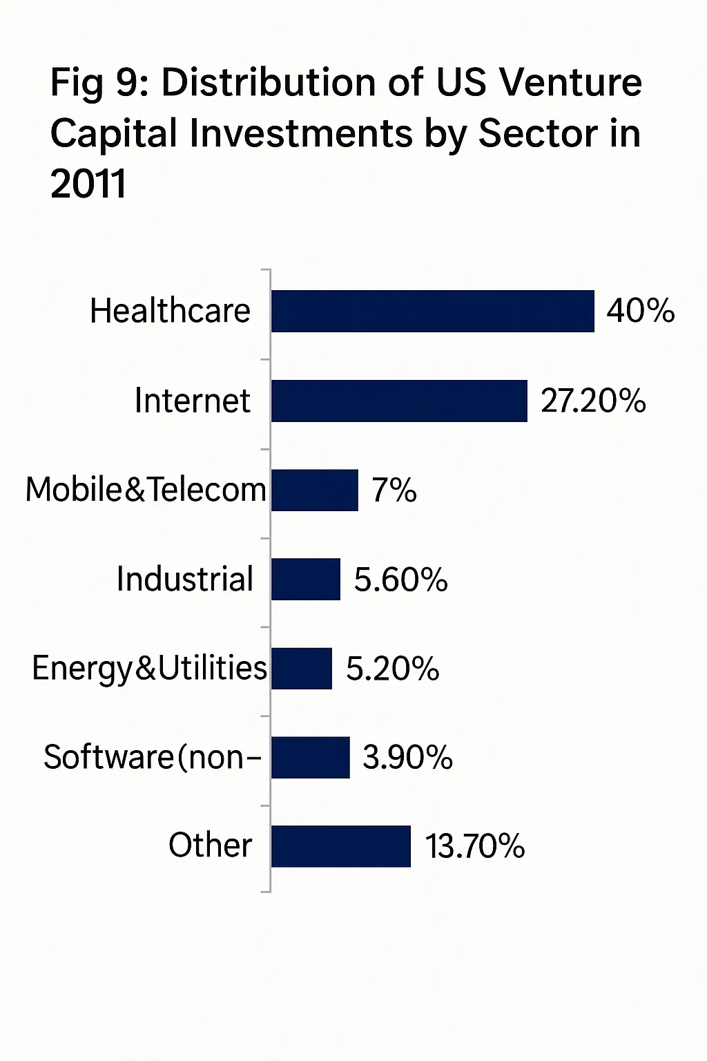 PE investment in medical devices