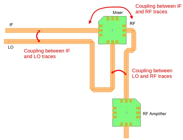 Trace Impedance Modeling in 3D MID