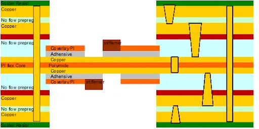 Diagram of rigid-flex PCB layer stack-up with transition zone details