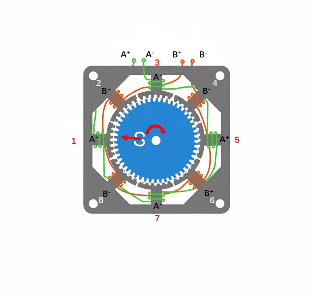 Stepper Motor Operation and Driving Principle