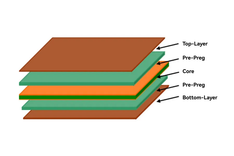 Diagram of a 4-layer PCB stackup for signal integrity optimization