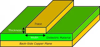 Diagram of trace width and spacing for impedance control in multi-layer PCBs