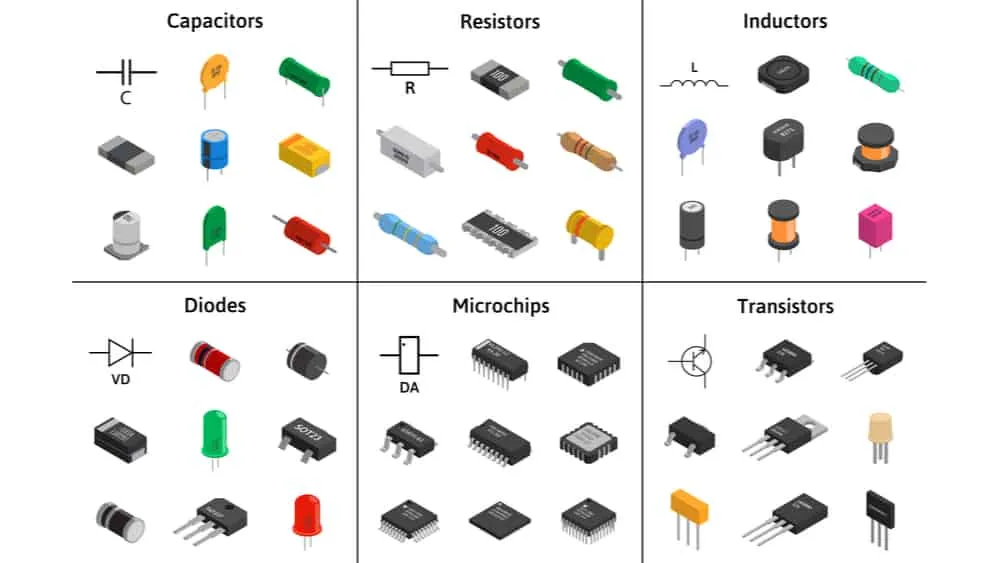 Examples of common electronic components for PCB design.