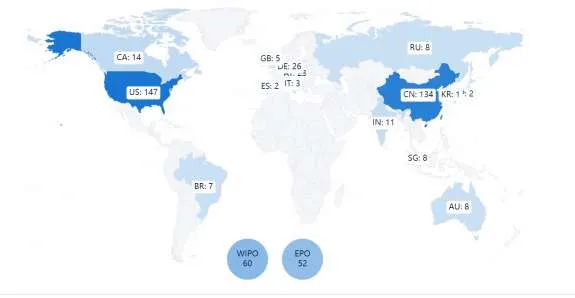 Distribution of technology source countries in computer vision-related fields